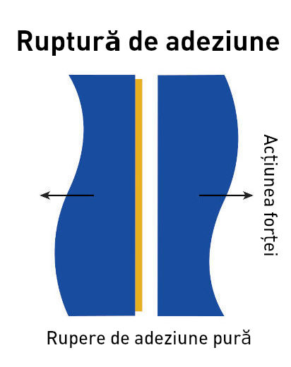 Versagen der Klebeverbindung: Adhäsionsbruch