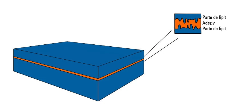 Substrat Erklärung